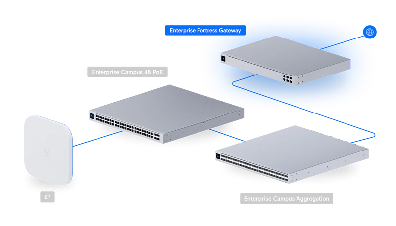 Enterprise Fortress Gateway
