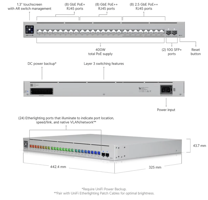 Pro Max 24 Poe