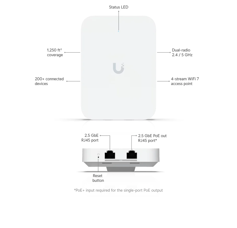U7 In-Wall