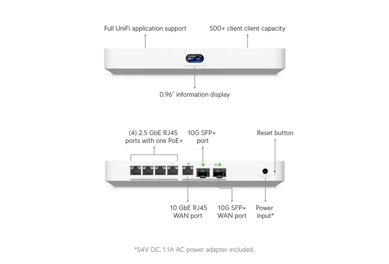 Ubiquiti Cloud Gateway Fiber