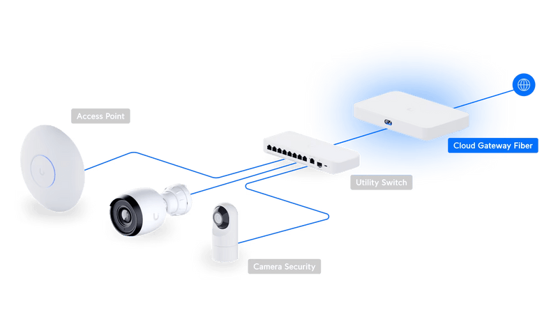 Ubiquiti Cloud Gateway Fiber