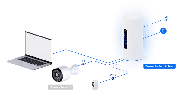 Dream Router 5G Max
