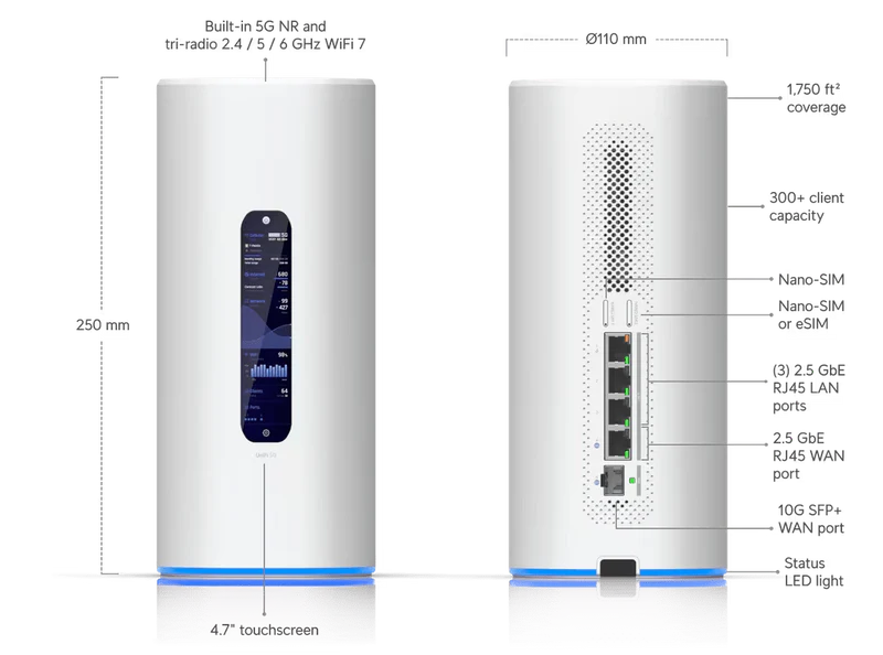 Dream Router 5G Max