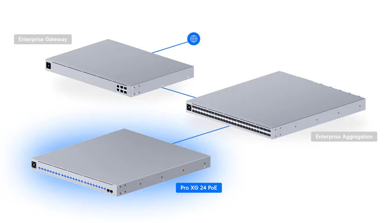 Pro XG 24 PoE
