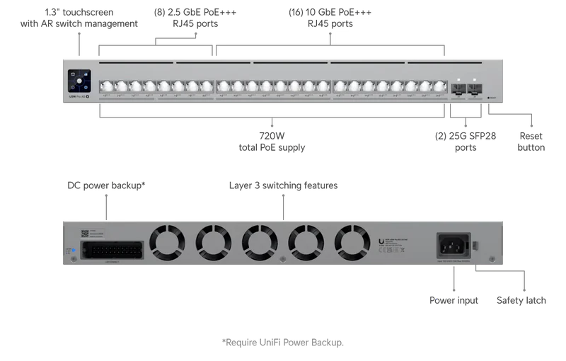 Pro XG 24 PoE