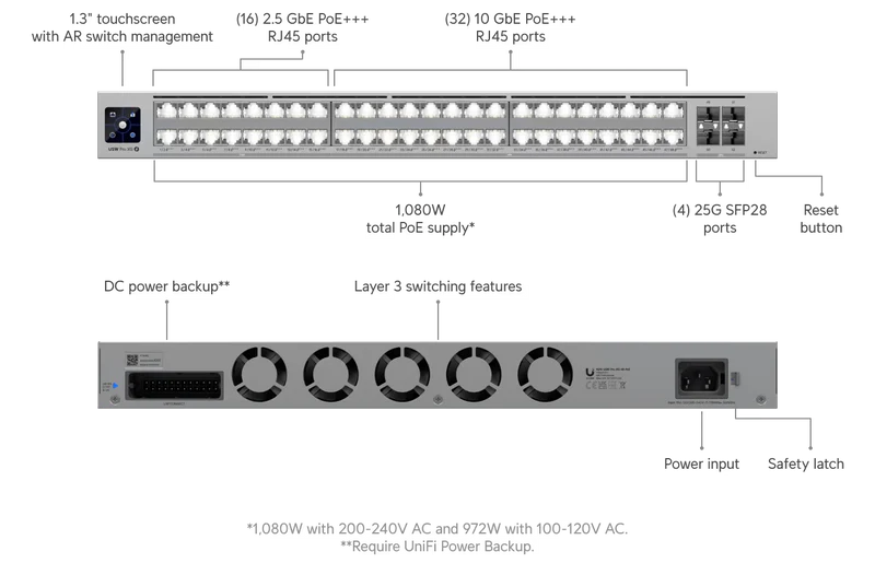 Pro XG 48 PoE
