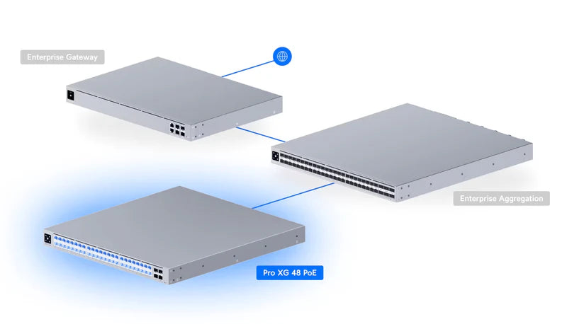 Pro XG 48 PoE