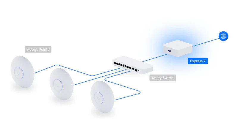 UniFI Express 7